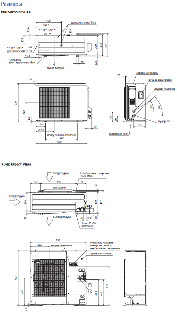 Габаритные размеры наружного блока PUHZ-RP