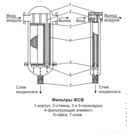 Схема фильтры типа ФСВ