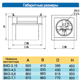 Габаритные размеры вентилятора крышного ВКО