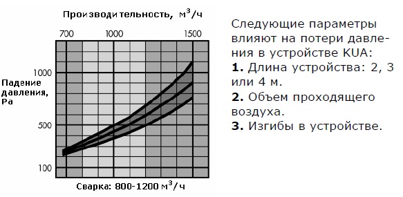 Потери давления