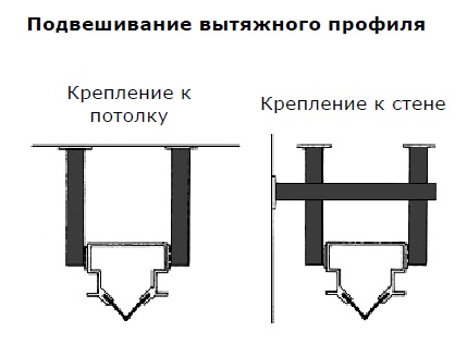 Подвешивание вытяжного профиля