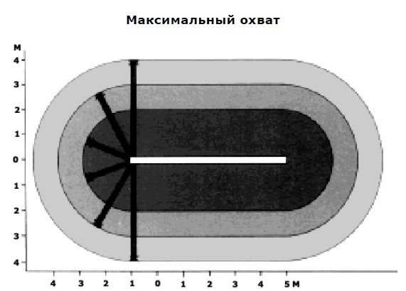 Максимальный охват KUA-R