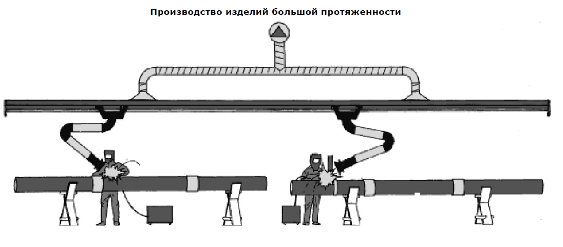 Пример использования (Производство изделий большой протяженности)