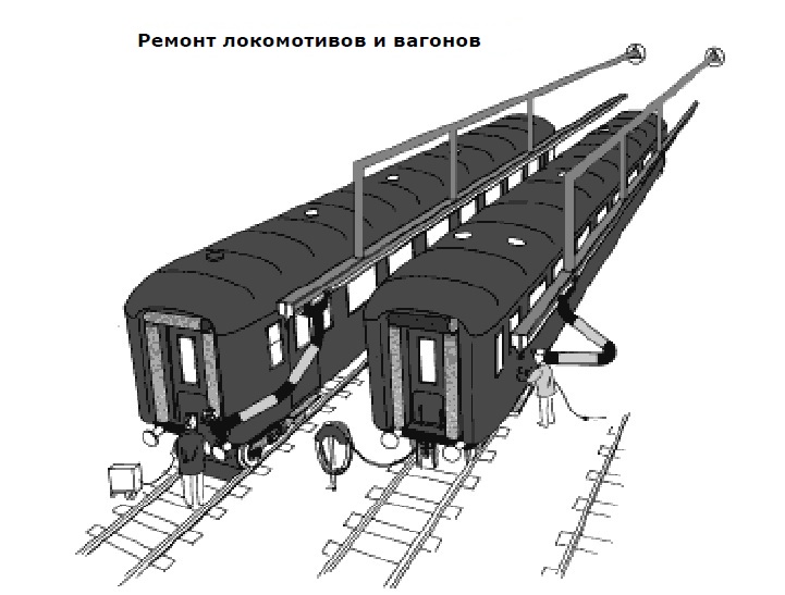 Пример использования (Возможности применения и монтажа на составах)