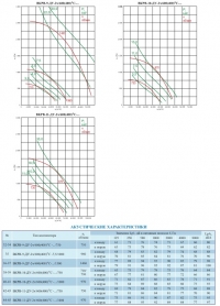 Диаграммы и акустические характеристики вентиляторов ВКРВ-ДУ 9-11