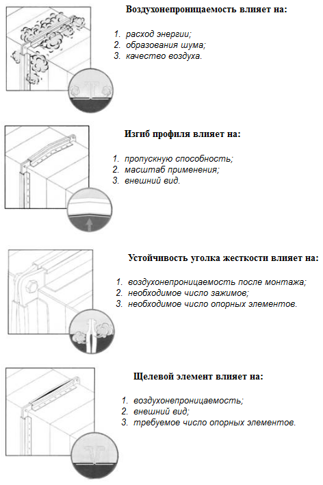 Шинореечный профиль