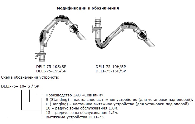 Модификация и обозначения компактного вытяжного устройства «DELI-75-SP»