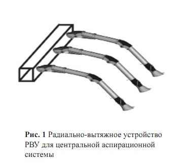 Радиально-вытяжное устройство  РВУ для центральной аспирационной системы