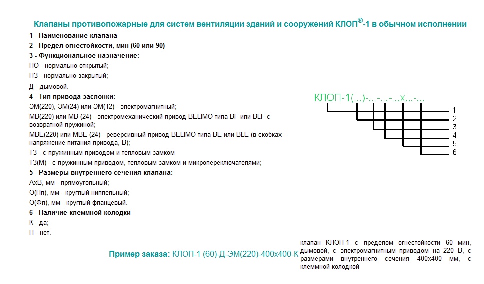 Схема обозначения клапанов при заказе.