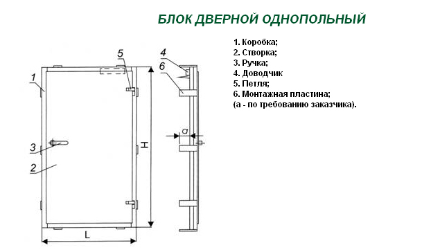 схема габаритных размеров однопольного дверного блока
