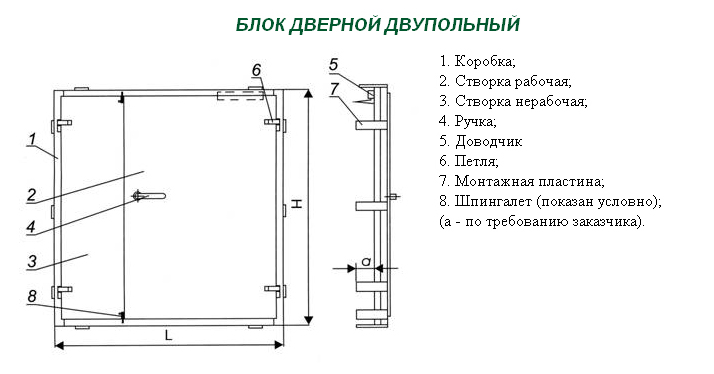 схема габаритных размеров двупольного дверного блока