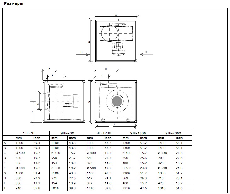 Габаритные размеры вентилятора SIF