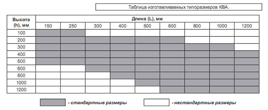 Таблица габаритных типоразмеров клапана