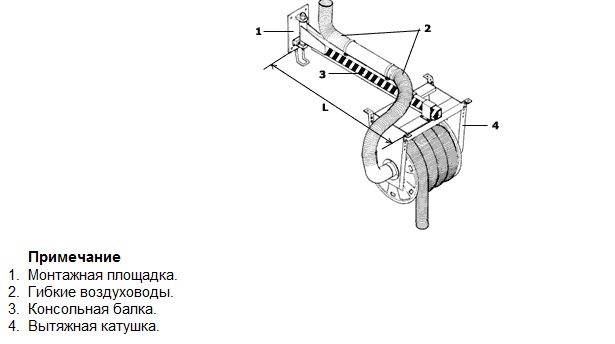 Конструкция (Консольно-поворотный механизм SA/SP)