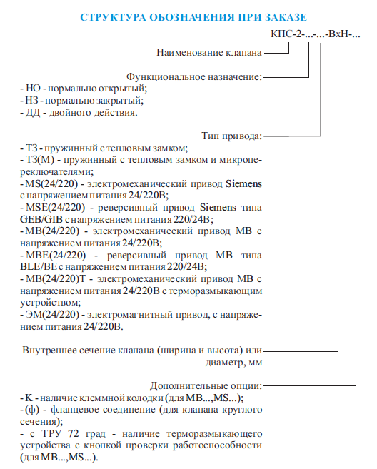 Структура обозначения клапана КПС-2 прямоугольного сечения