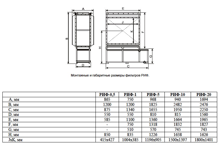 Габаритные размеры фильтрa РИФ