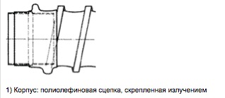 Конструкция Ниппели/переходники Heat shrink cuff