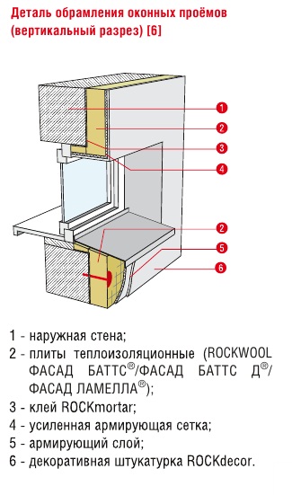 Деталь обрамления оконных проёмов (вертикальный разрез)