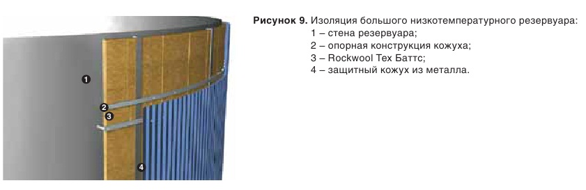 Изоляция большого низкотемпературного резервуара