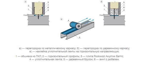 Установка перегородки на уплотнительные ленты