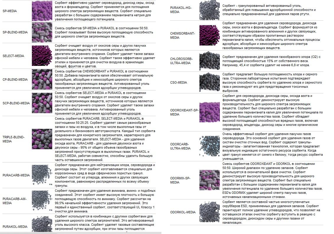 Ассортимент Сорбенты