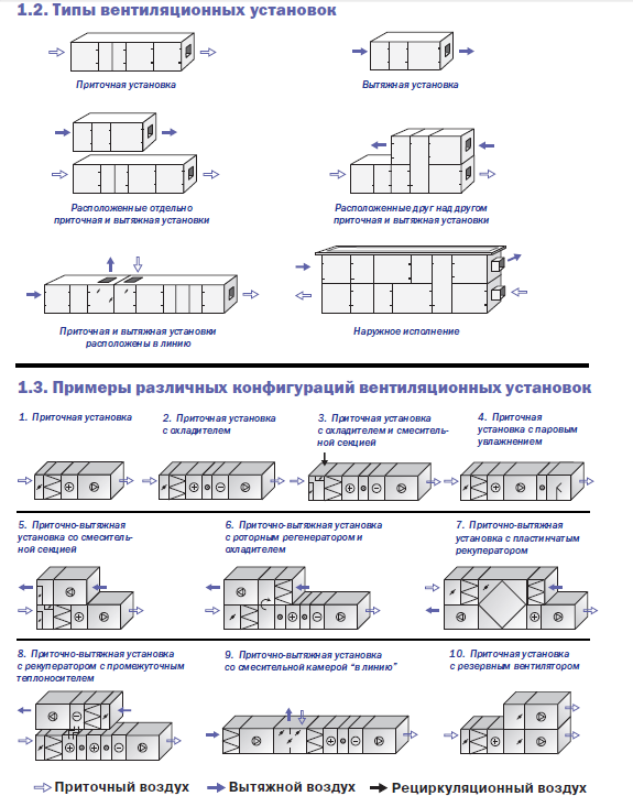 Типы установок и примеры конфигурации