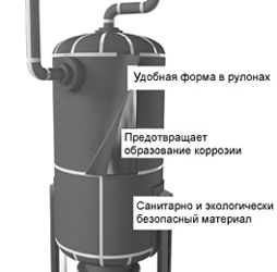 Монтаж рулона Энергофлекс Супер