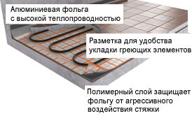 Монтаж рулона Энергофлекс Супер ТП