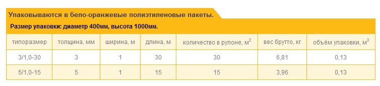 Характеристики упаковки рулона Энергофлекс Супер ТП