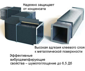 Монтаж рулона Энергофлекс Блэк Стар Дакт