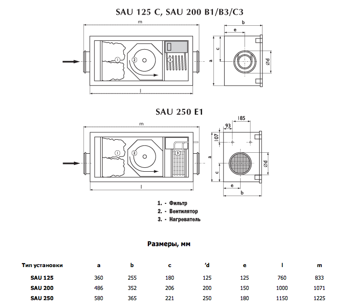 Габаритные размеры приточной установки SAU