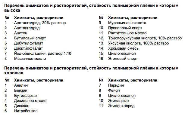 Перечень химикатов и растворителей, стойкость полимерной плёнки к которым высока, хорошая