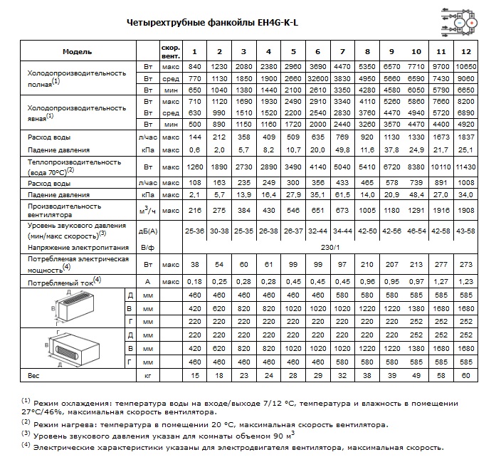 Характеристики четырехтрубных фанкойлов EH4G-K-L