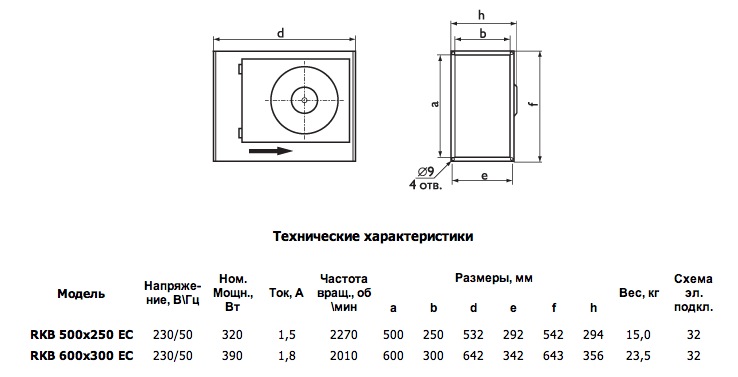 Габаритные размеры. Вентилятор RKB 500x250 EC / RKB 600x300 EC