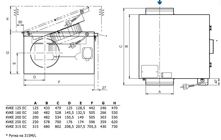 Габаритные размеры. Вентиляторы серии KVKE EC