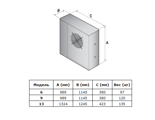 Габаритные размеры тепловых насосов для бассейнов SSH