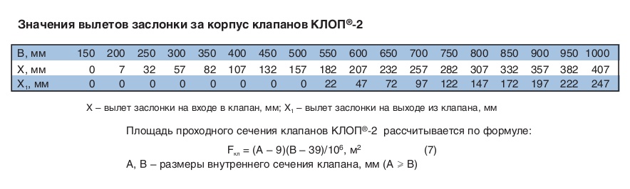 Значение вылетов заслонки за корпус клапанов КЛОП-2
