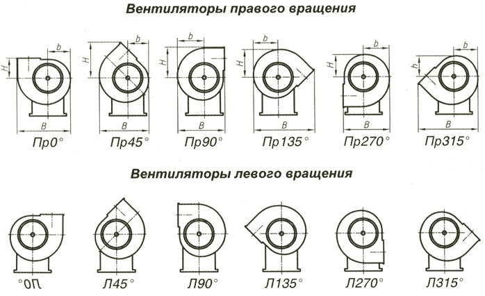 Вентилятор радиальный на схеме