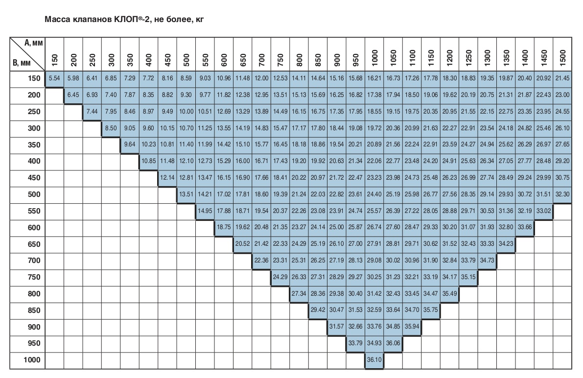 Масса клапанов КЛОП-2