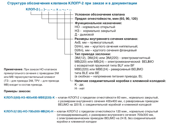 Структура обозначения клапанов КЛОП-2 при заказе