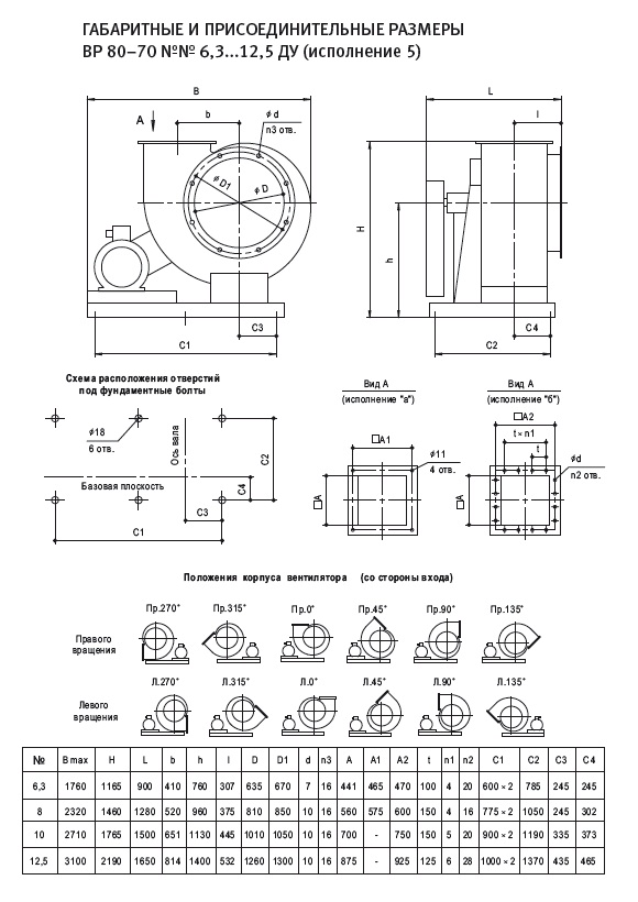 Габаритные размеры вентилятора ВР 80-70 ДУ сх.5