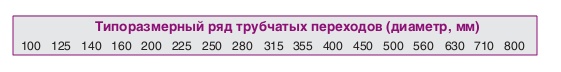 Типоразмерный ряд трубчатых переходов