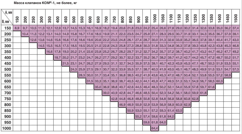 Масса клапанов КОМ-1