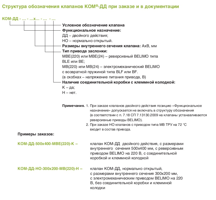 Структура обозначения клапанов при заказе