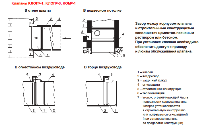 Схемы установки дымовых и НЗ  клапанов КПС-1