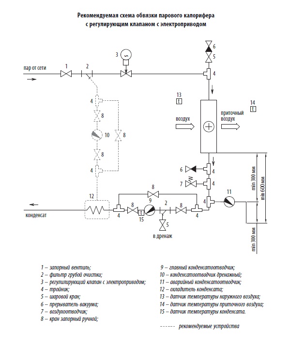 Рекомендуемая схема обвязки парового калорифера c регулирующим клапаном с электроприводом