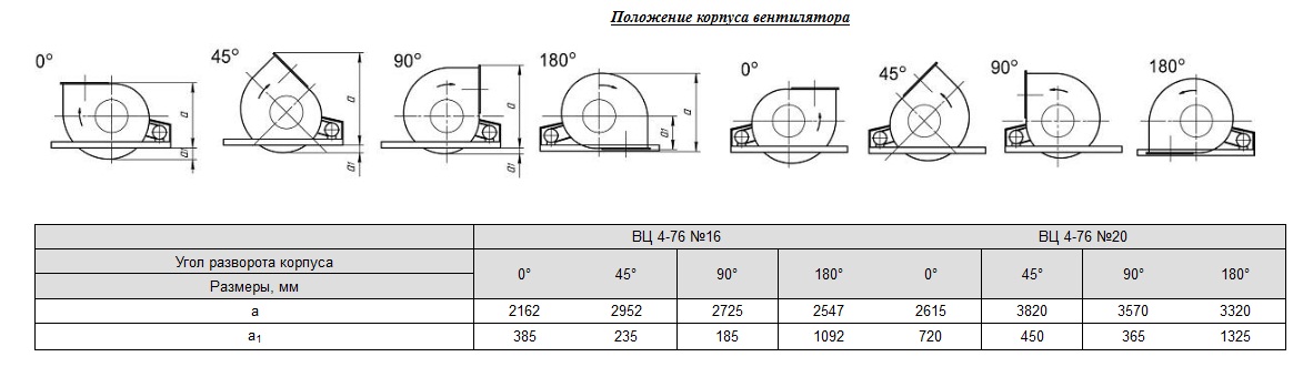 Положение корпуса вентилятора