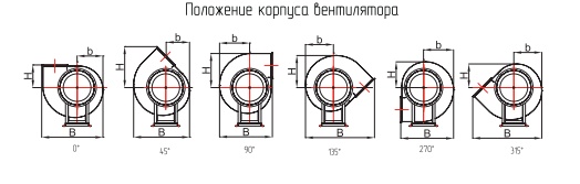 Положение корпуса вентилятора ВР 80-75 ДУ