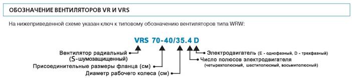 Обозначение вентиляторов