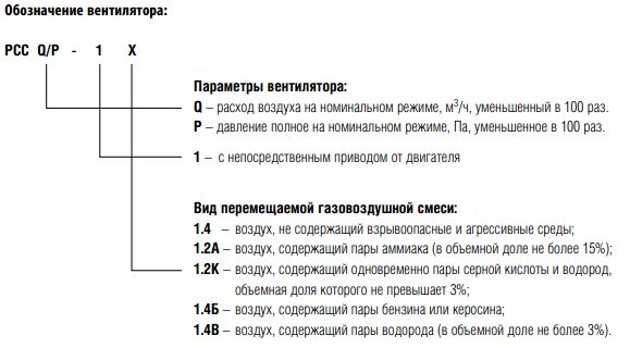 Обозначение вентилятора радиального судового  РСС